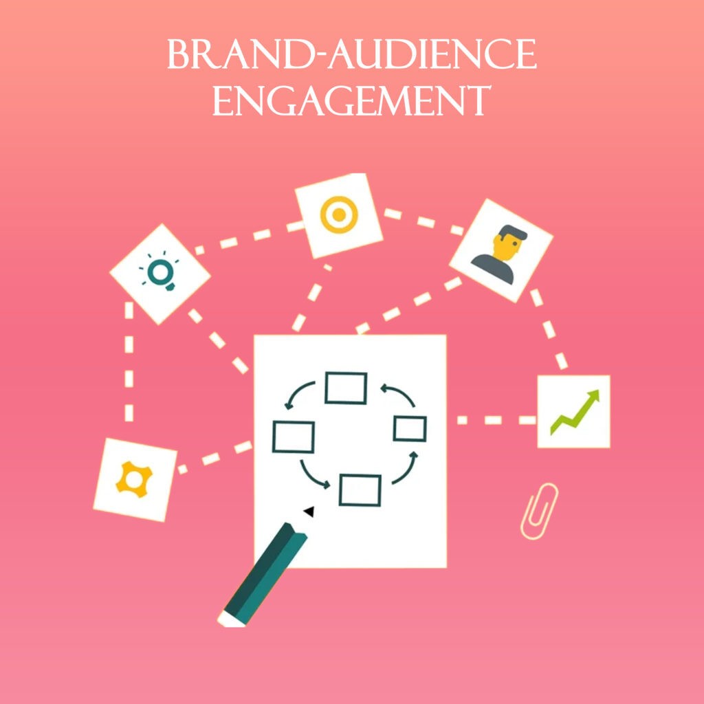 Brand Audience Engagement