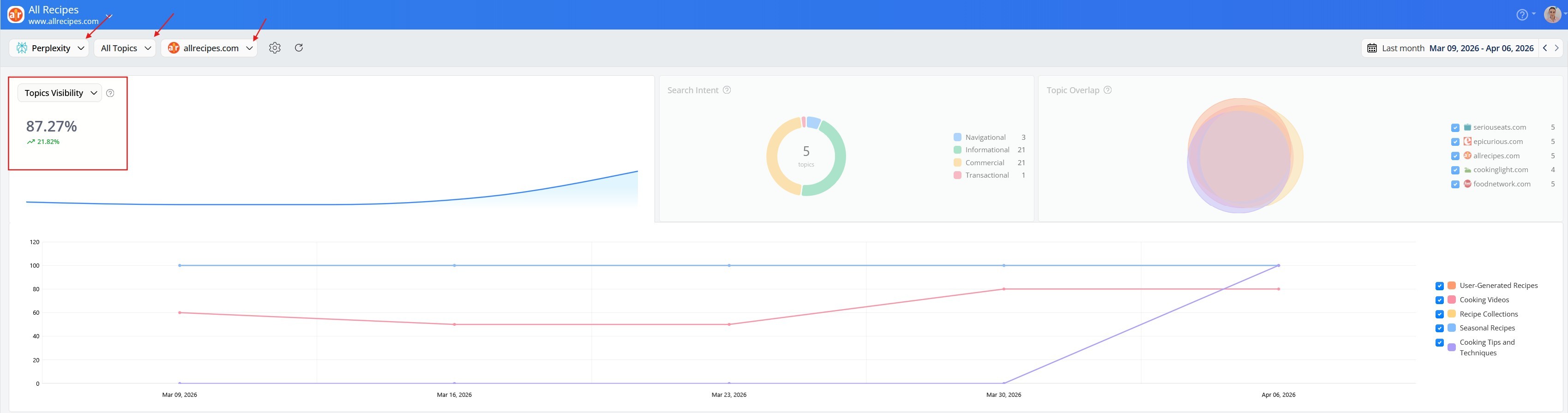visibility-kpis-in-awr-ai-topics-report