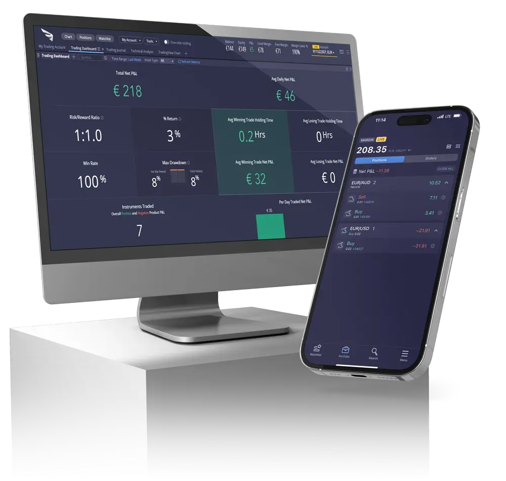 Optimized Trading Experience