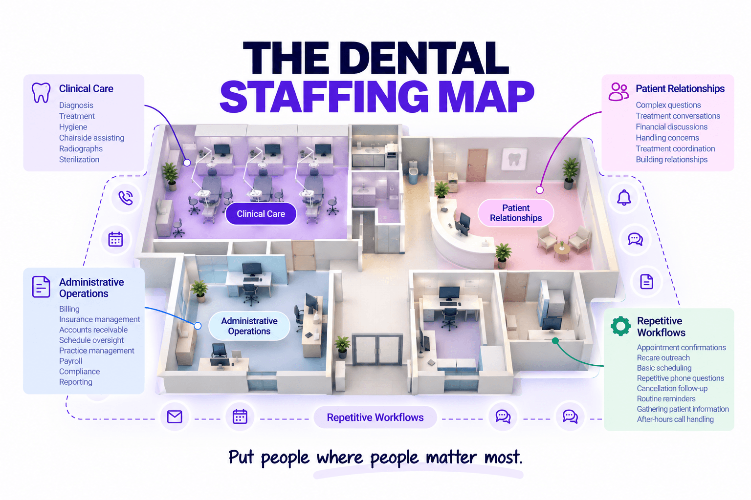 The Dental Staffing Map