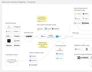 Preview of Tool Stack Mapping Template