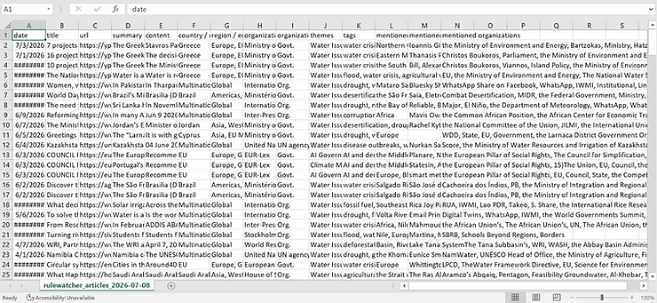 Figure 2: Results Exported From RuleWatcher as CSV File