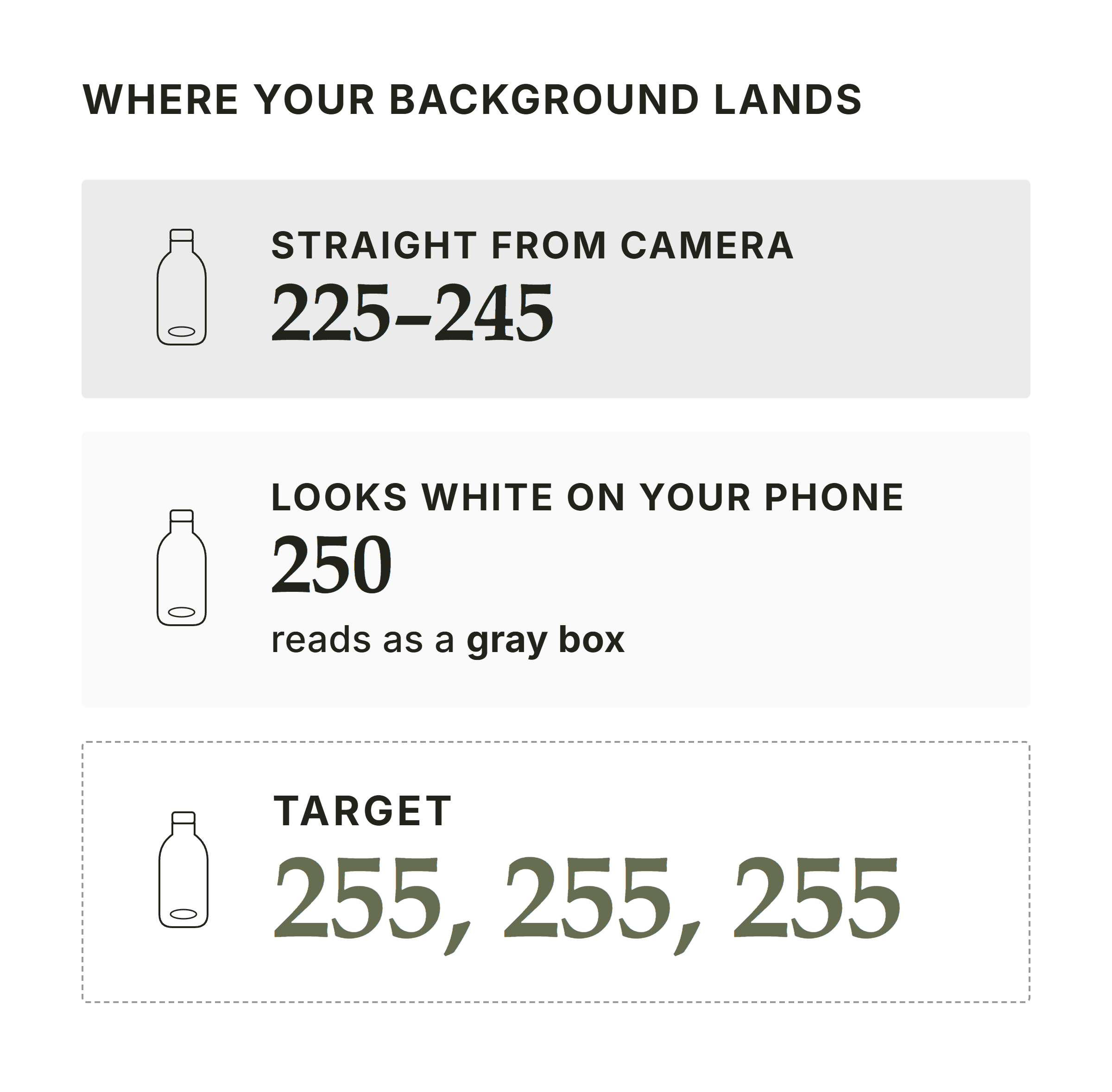 Card comparing white background product photo values: camera output 225–245, 250 reading as gray, and true white at RGB 255,255,255