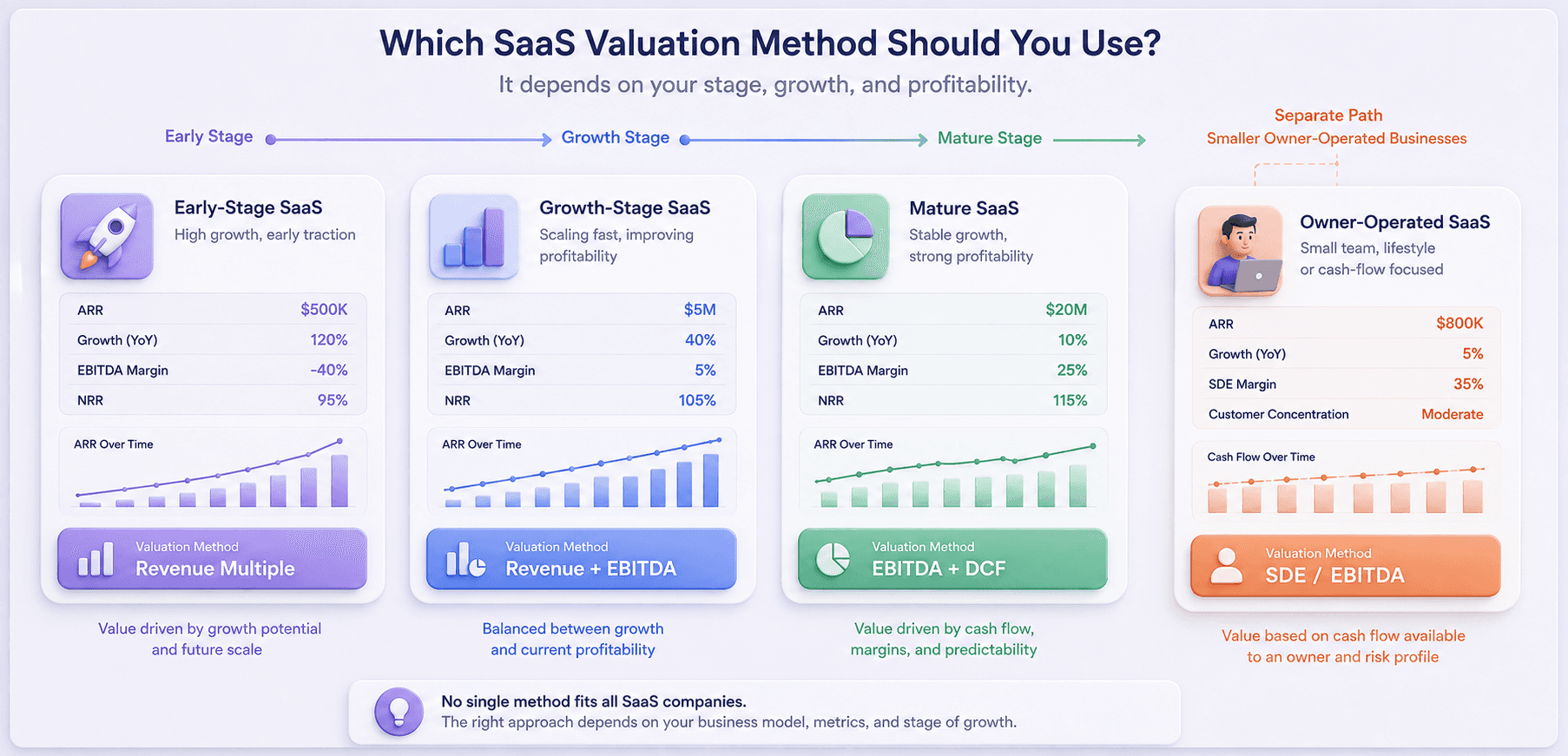 SaaS valuation methods