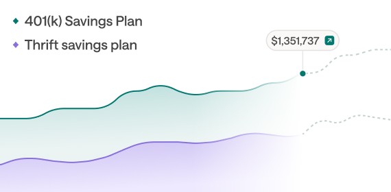 Line chart comparing 401(k) Savings Plan and Thrift savings plan with upward trend and highlighted $1,351,737 account balance