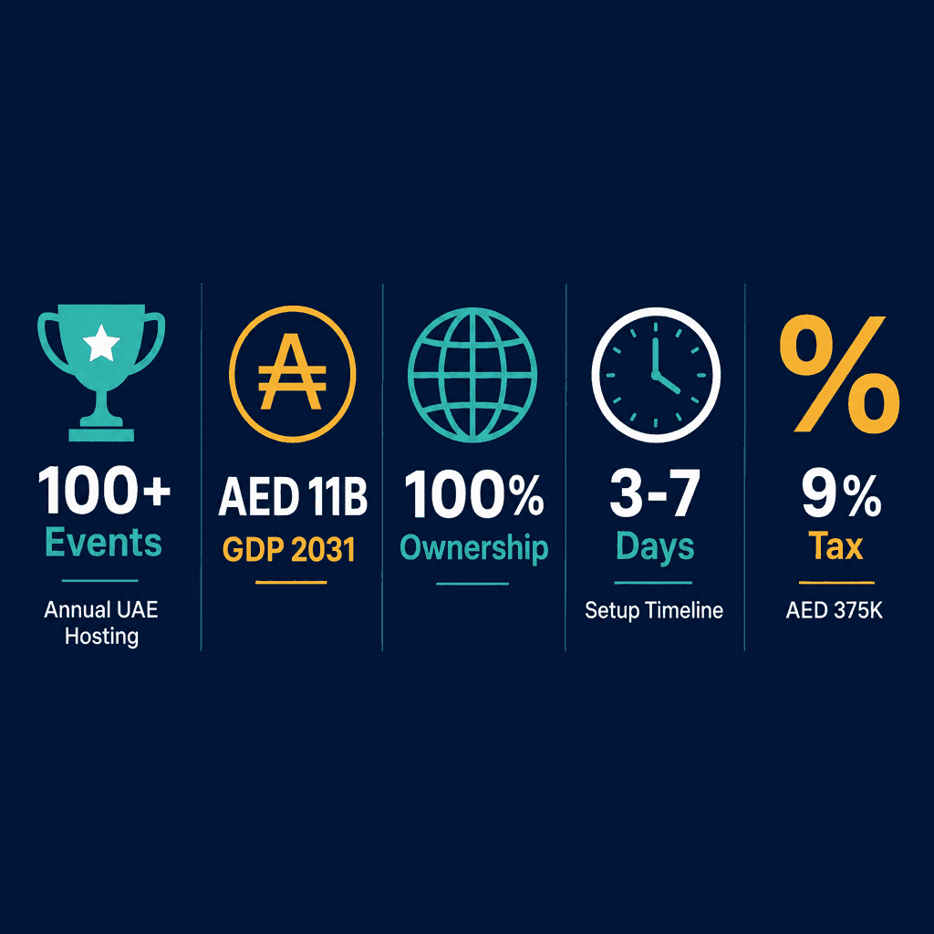 Infographic: Sports Events Marketing Business License in Dubai