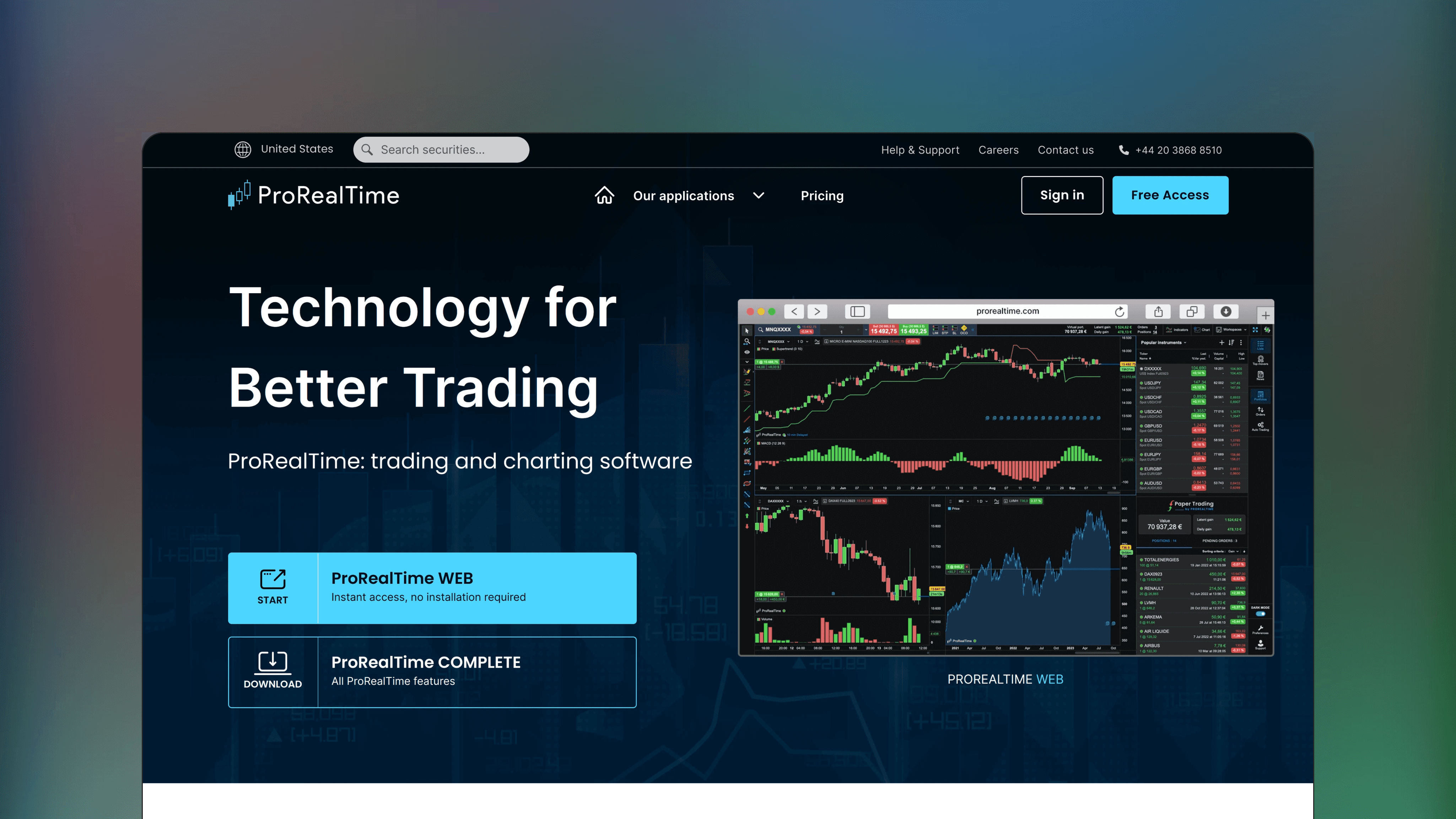 Website preview of ProRealTime, technical analysis charting platform featuring charts for global markets.