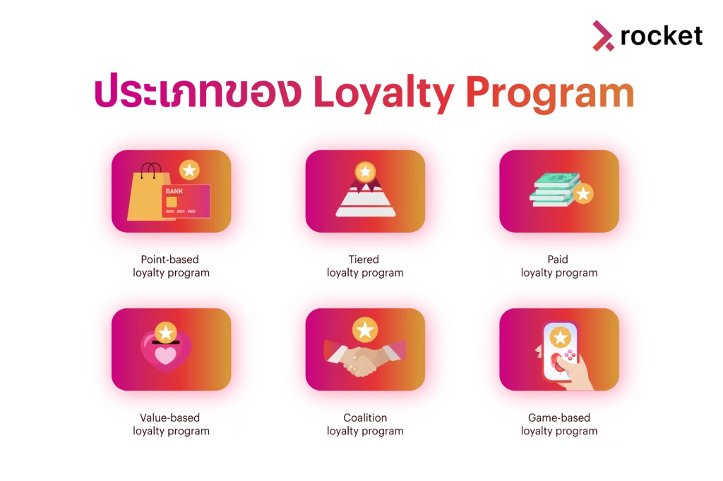 type-of-loyalty-program