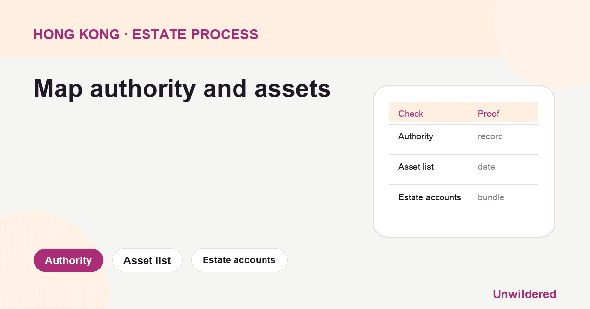 Process diagram for Hong Kong Probate Registry Forms Form: Authority, Asset list, Estate accounts.