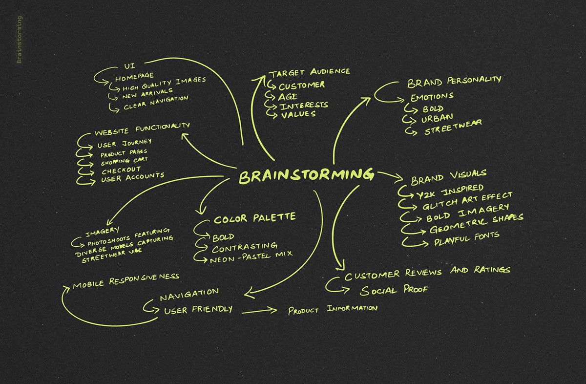 A case study of UI/UX