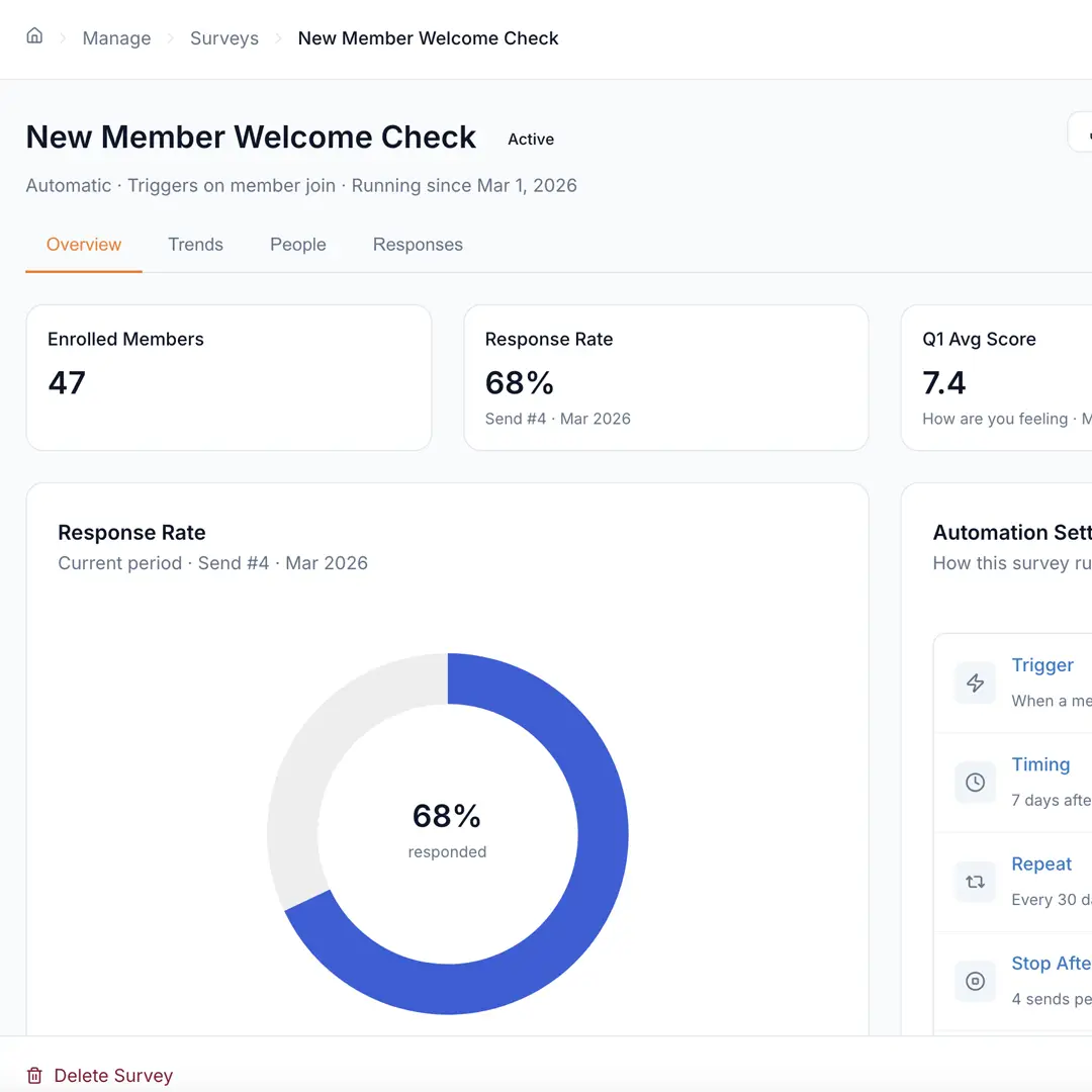 Snapshot of an analytics dashboard for survey results