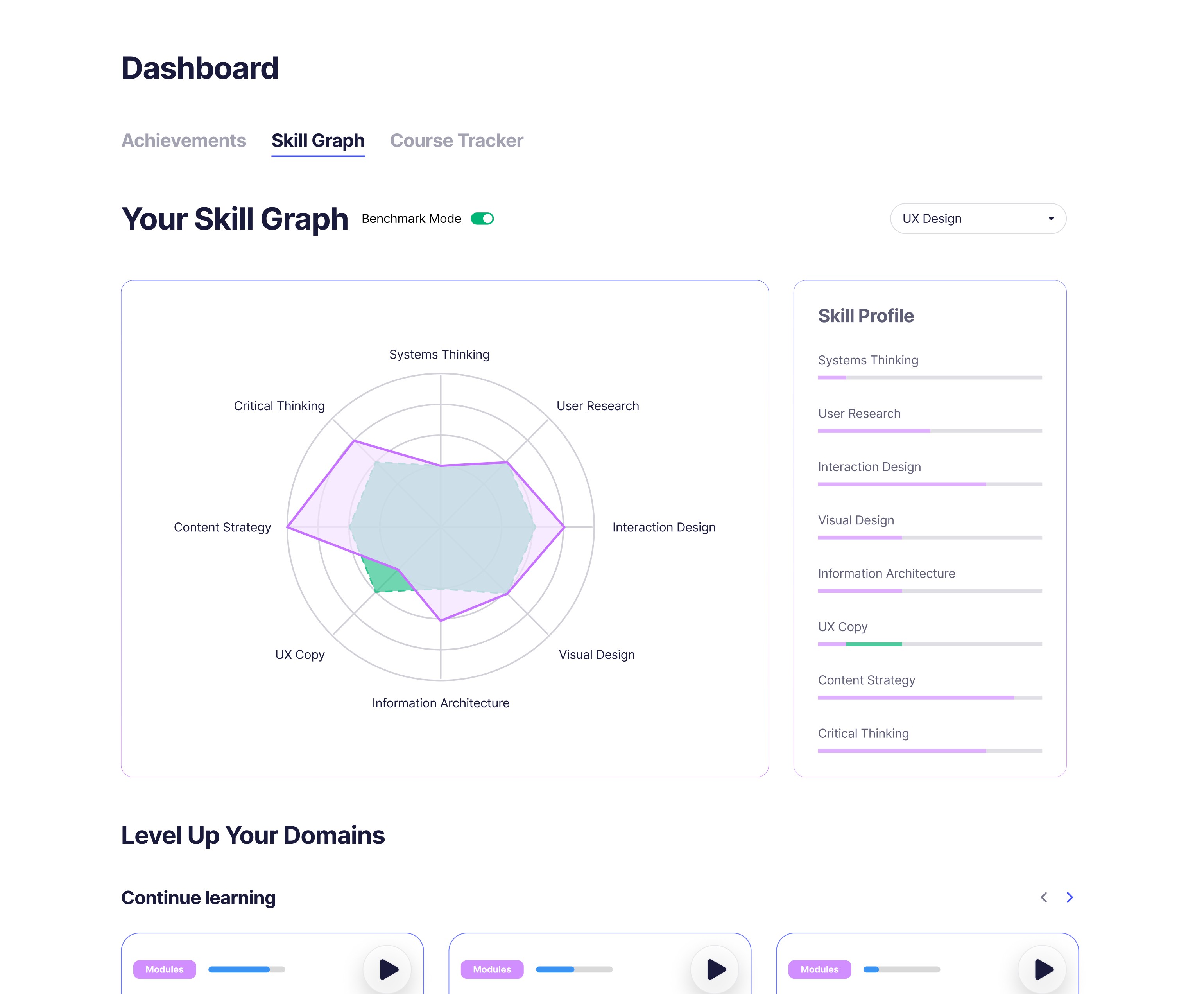 Skill Graph 1