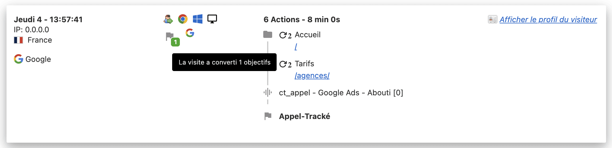 Journal des visites Matomo
