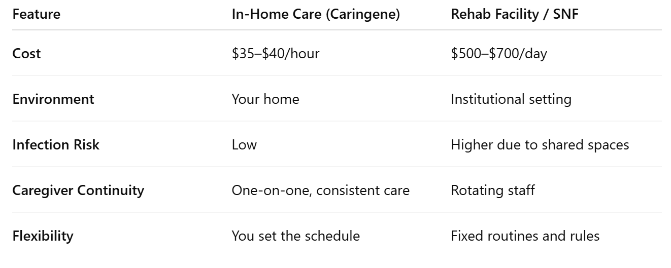 In-Home Recovery vs. Rehab Facility: Which Is Better?