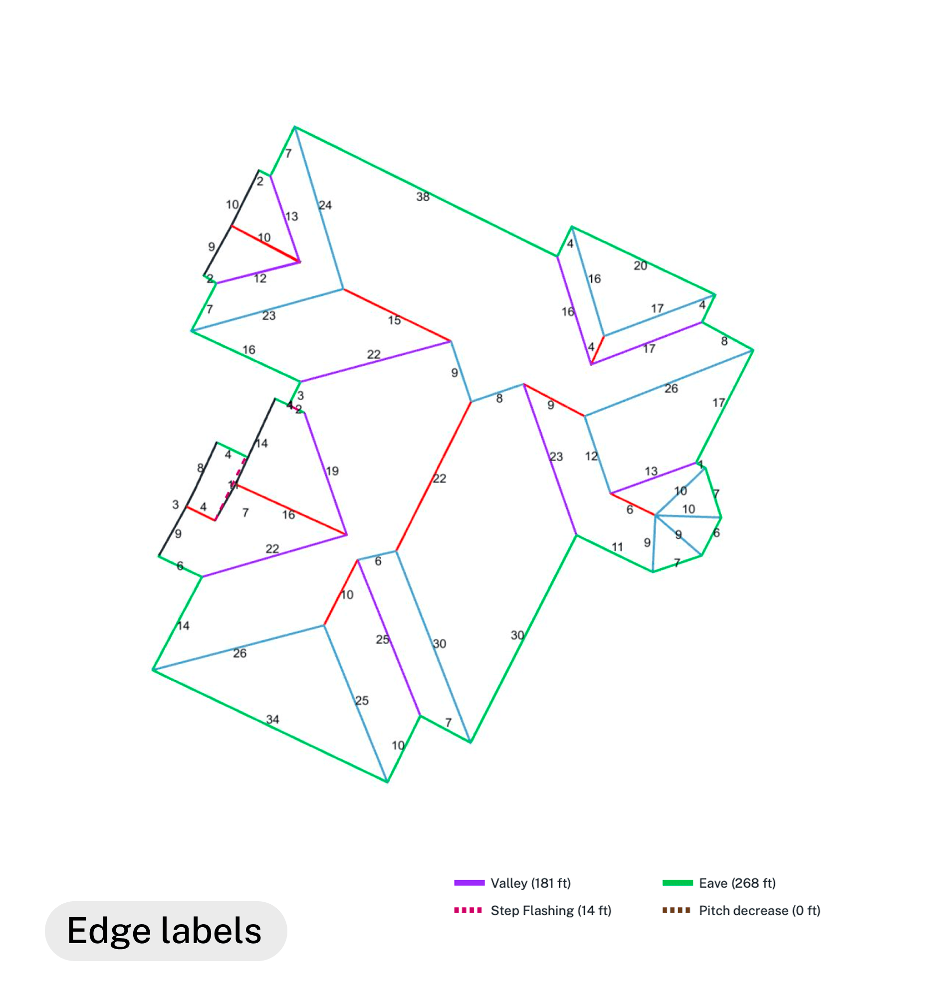 Roof edges labeled by ridge, hip, valley, eave, and rake