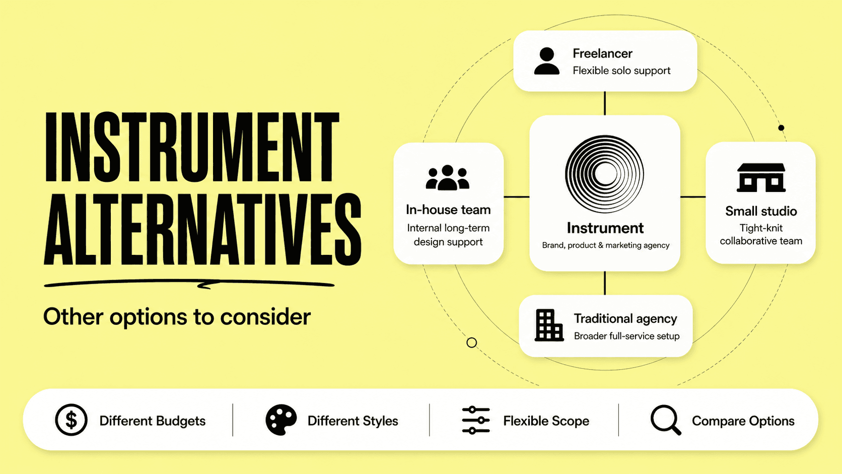 Instrument alternatives comparison table