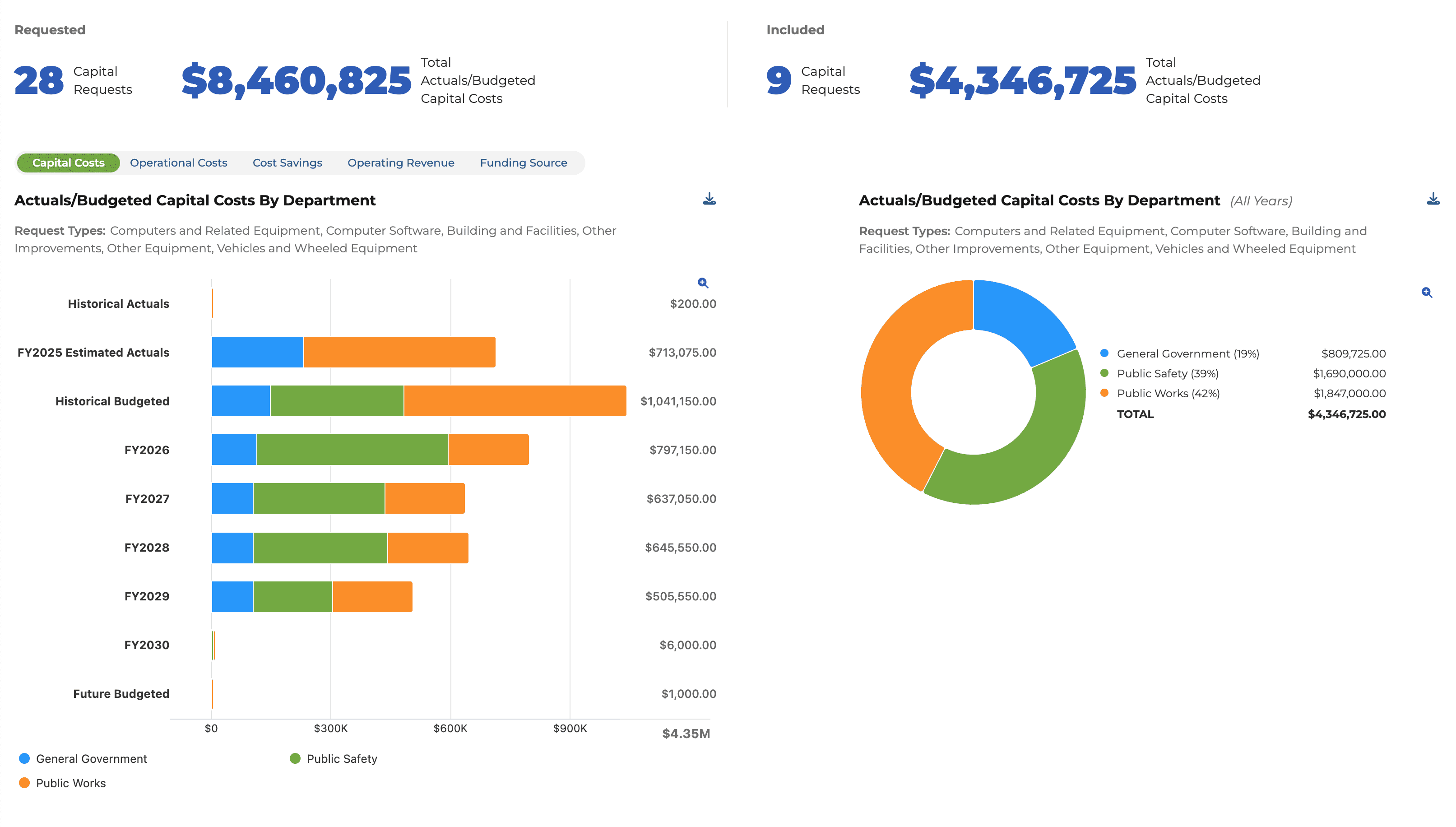 Screenshot of ClearGov Capital Budgeting Dashboard 