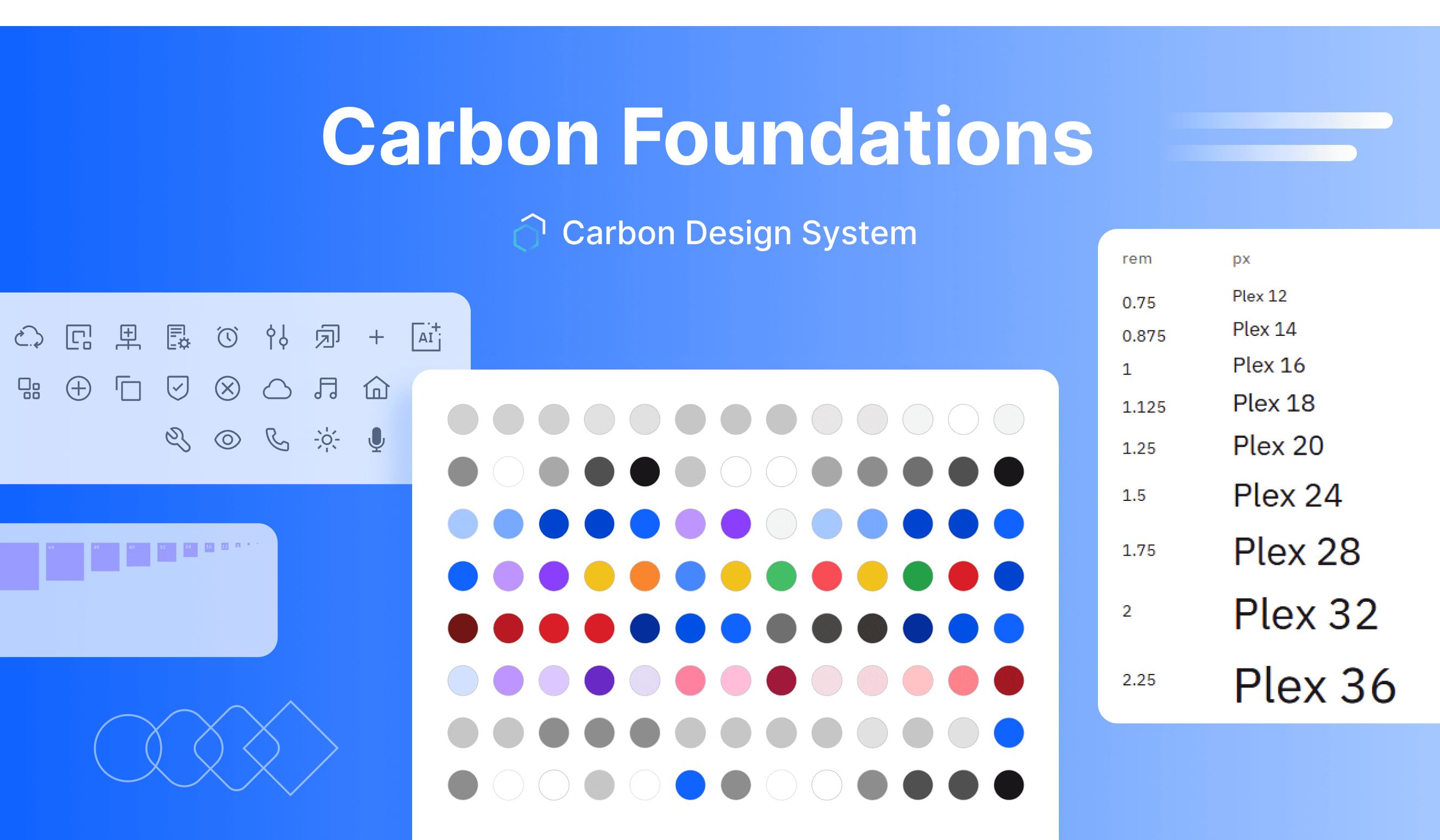 Carbon Foundtions Template For Motiff