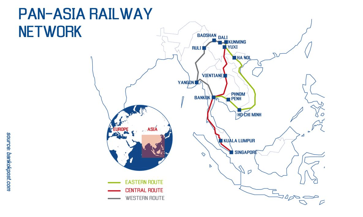 Pan-Asia rail network reference map