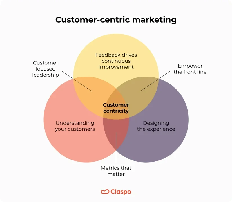 Customer-centric_marketing