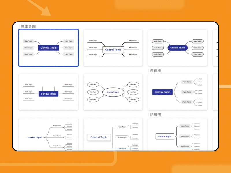 思维导图模板展示