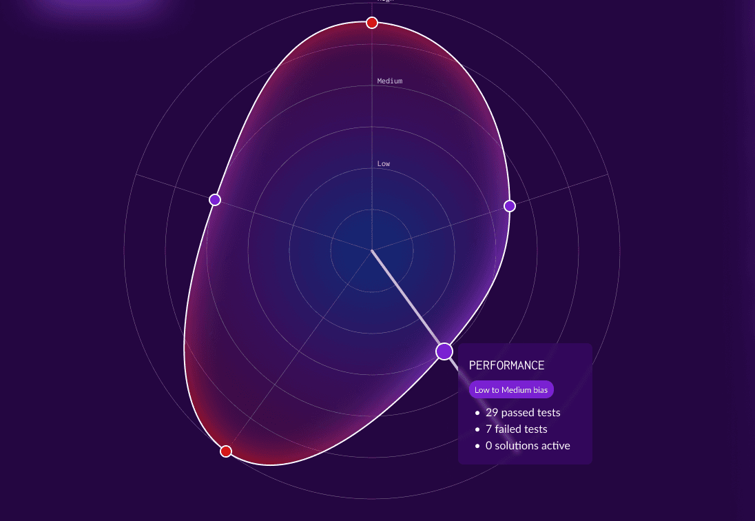 Image of projected impact of solutions