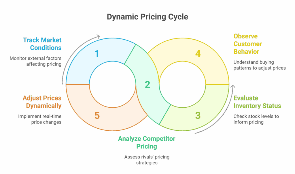 Machine Learning Use Cases in Retail visual selection 5 scaled