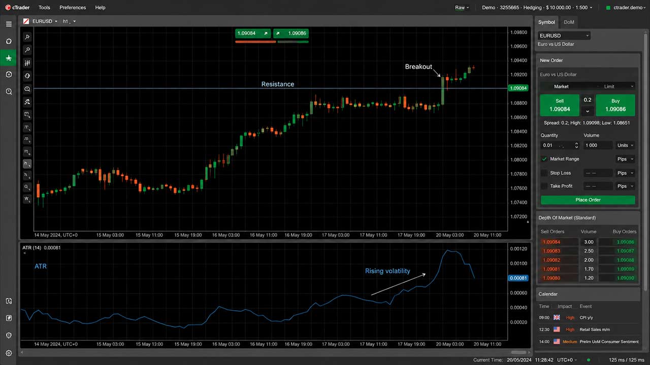 ATR in Trading and Breakout Strategies