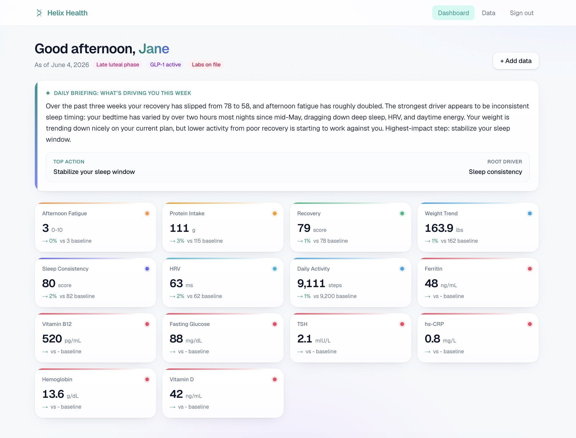 Helix Health dashboard page displaying metrics and AI chat