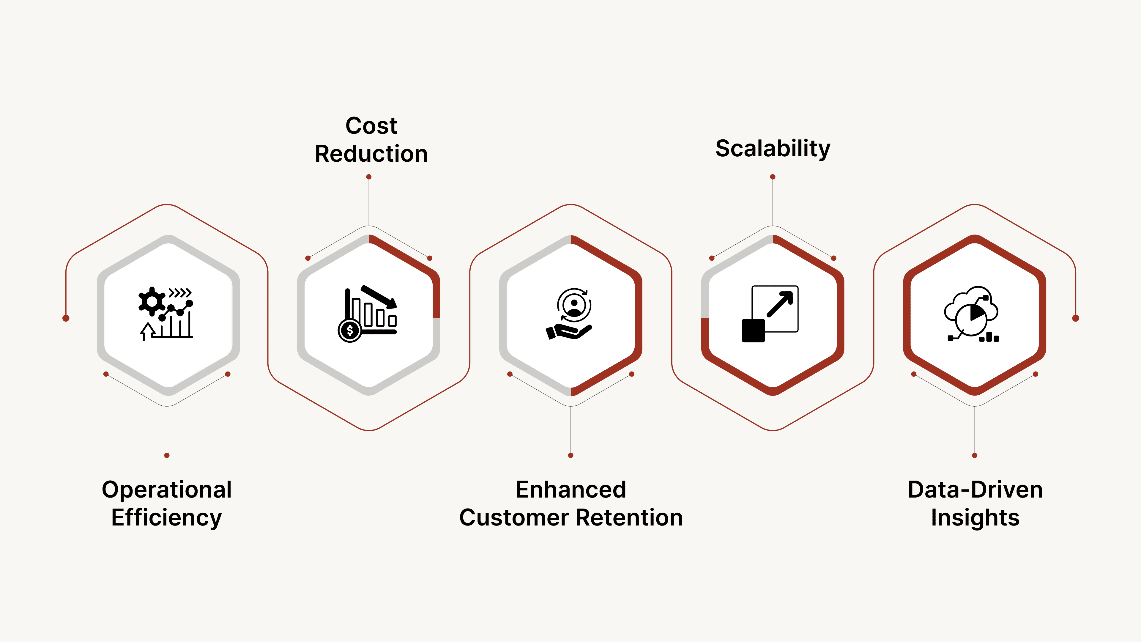 What Are the Core Benefits of AI Agents for Banks?