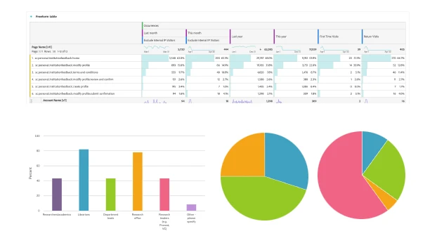 Scopus profile editor detail