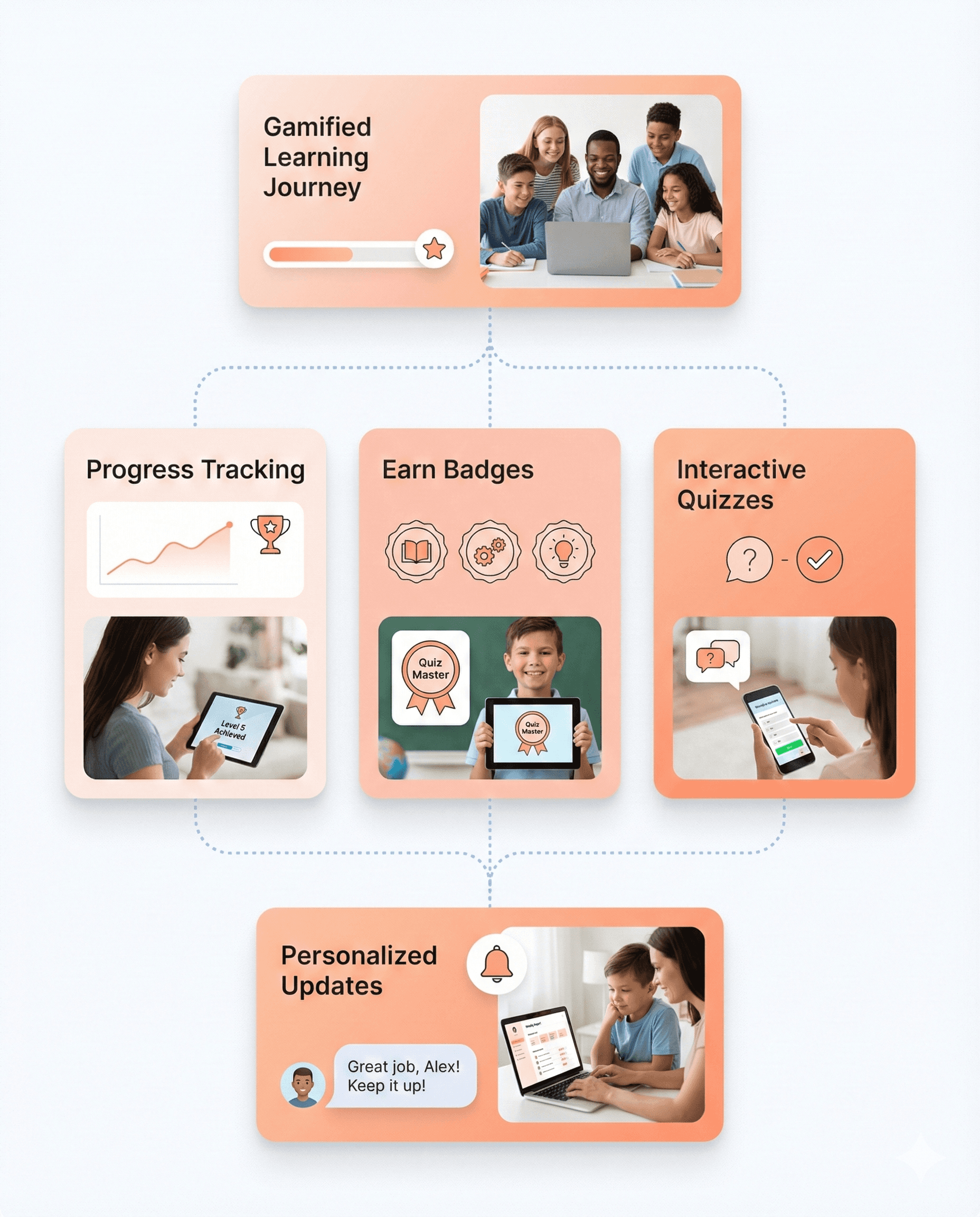 EdTech interface with gamified learning features including progress bars, badges, interactive quizzes, and personalized updates designed to improve student retention.