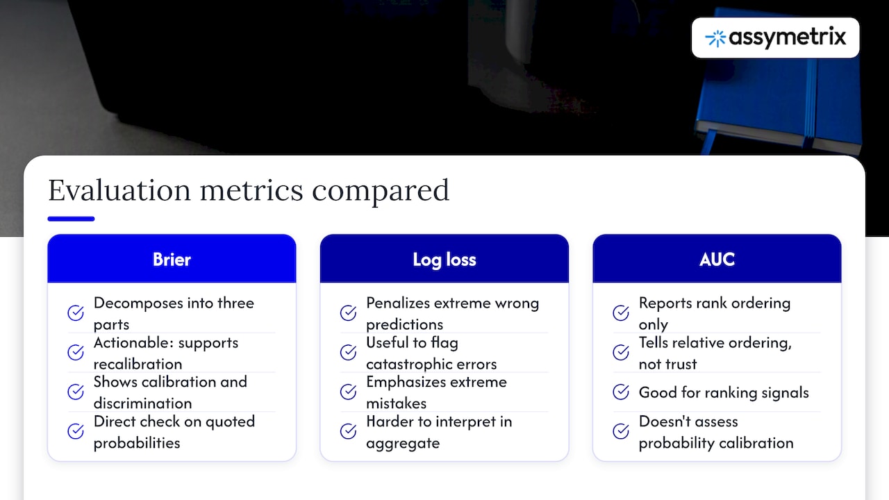 Why Brier score works well for market evaluation — overview diagram