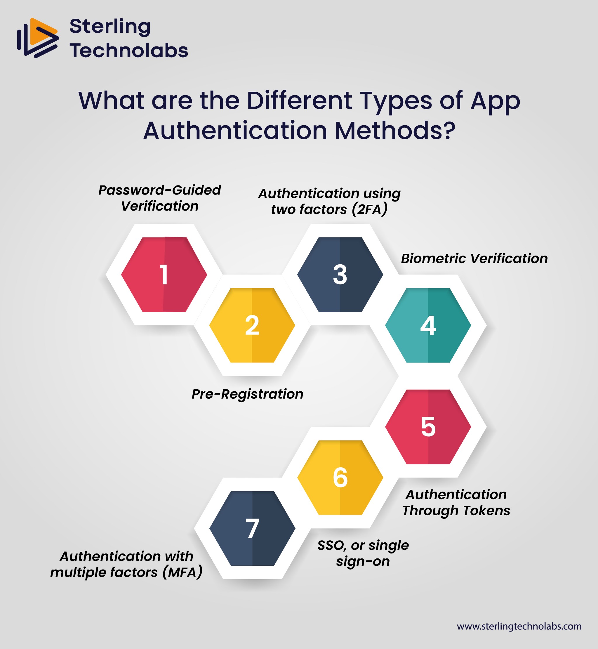 What are the Different Types of App Authentication Methods?