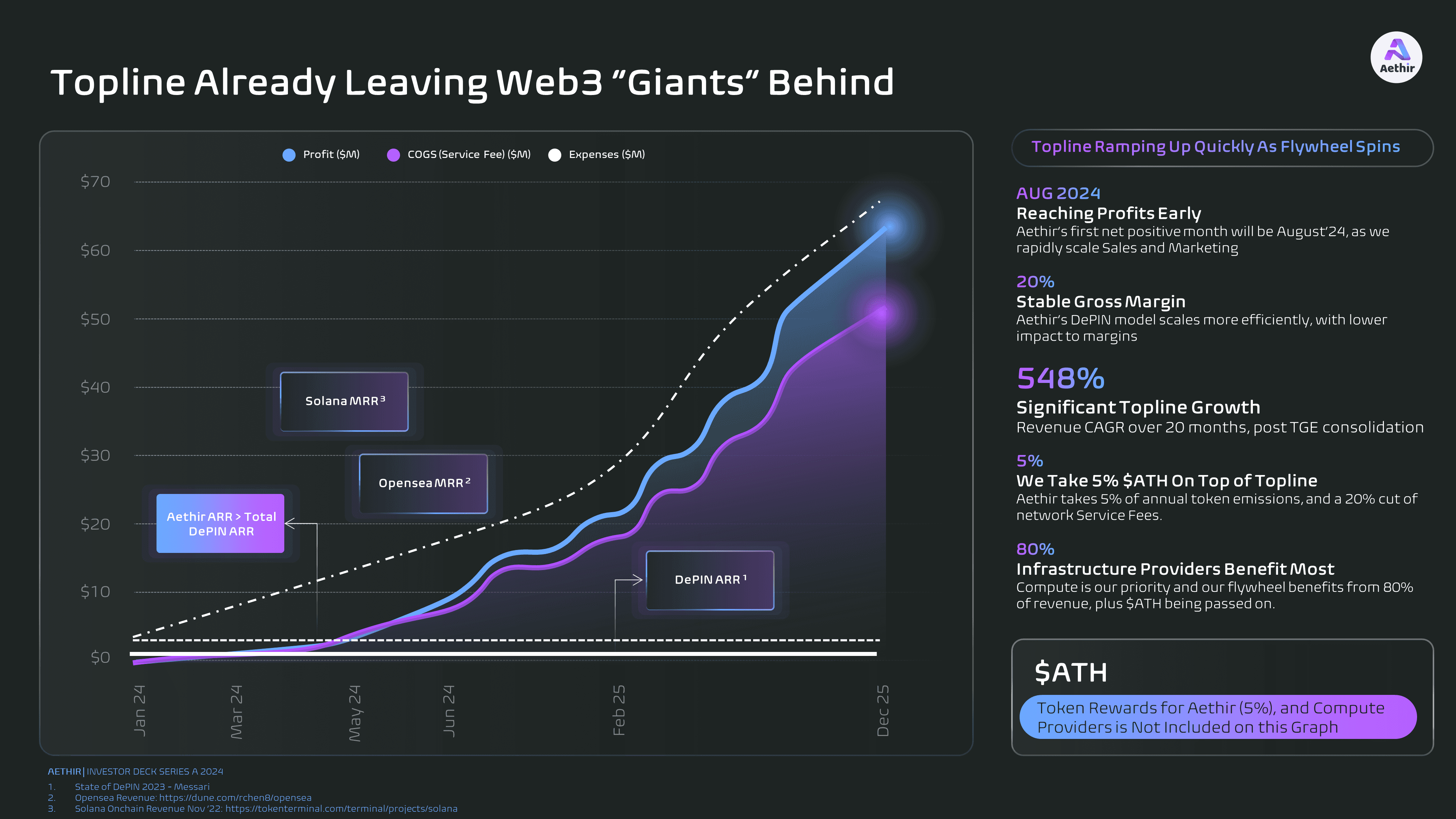 Market Analysis Slide: "Slide presenting data on the growing demand for decentralized cloud computing in AI and gaming sectors."