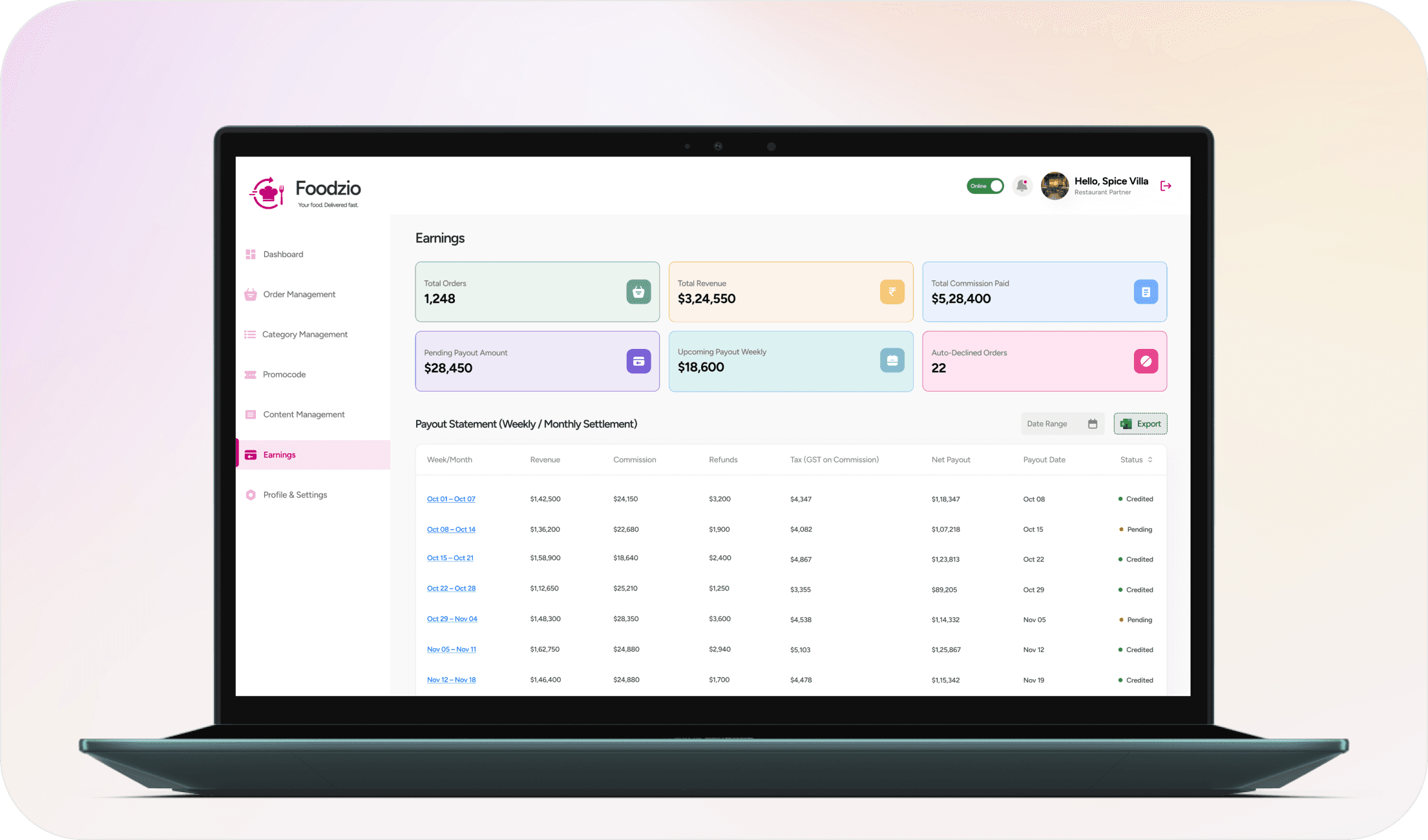 Business Insights & Performance Summary Dashboard