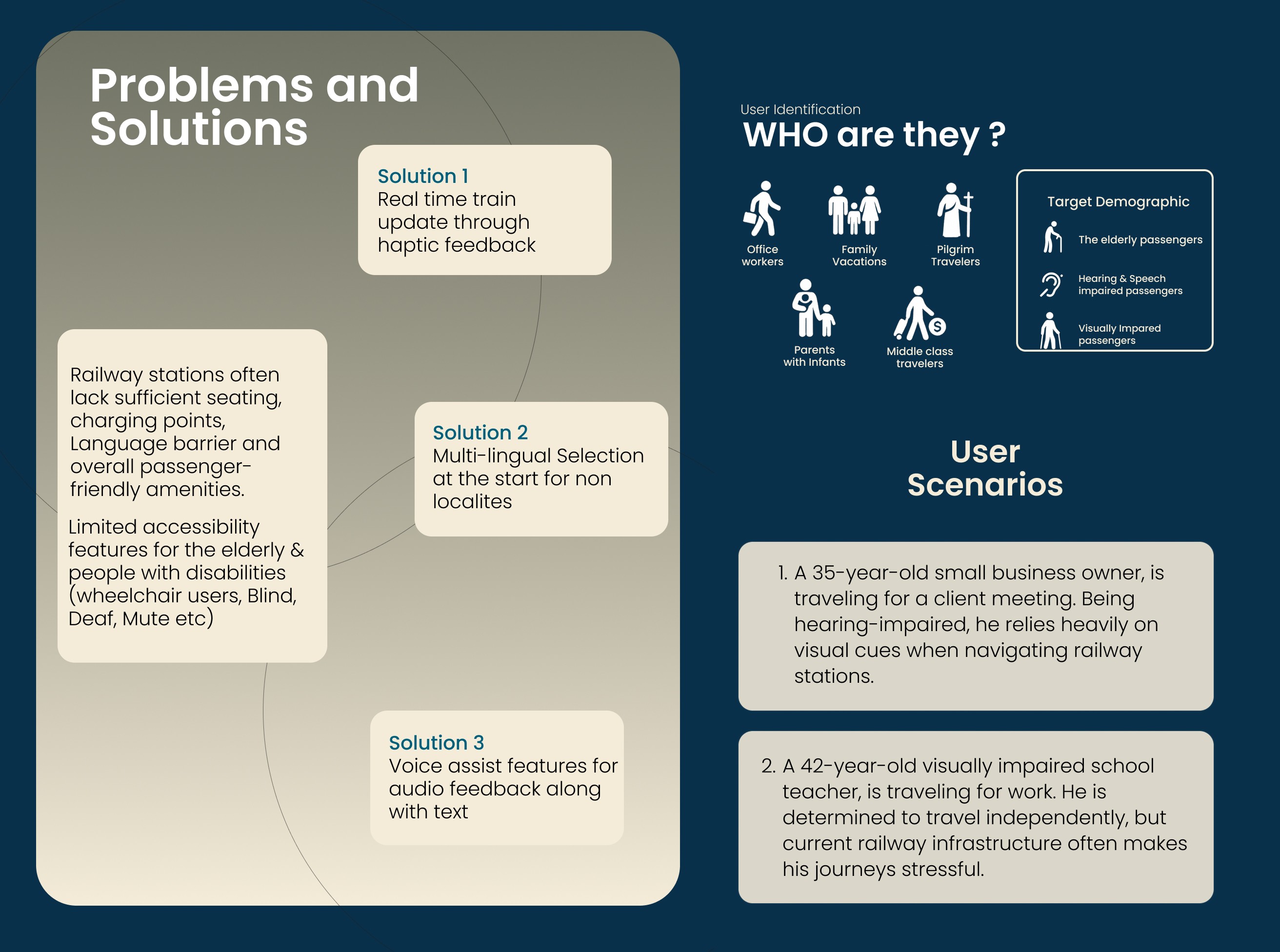 problem and solution