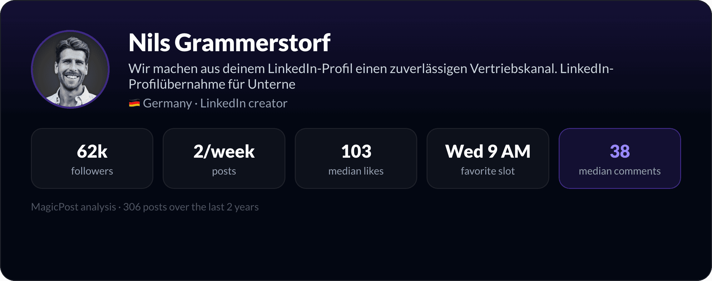 MagicPost data study: Who Is Nils Grammerstorf? The Berlin Founder Who Abolished All the Rules (2026)
