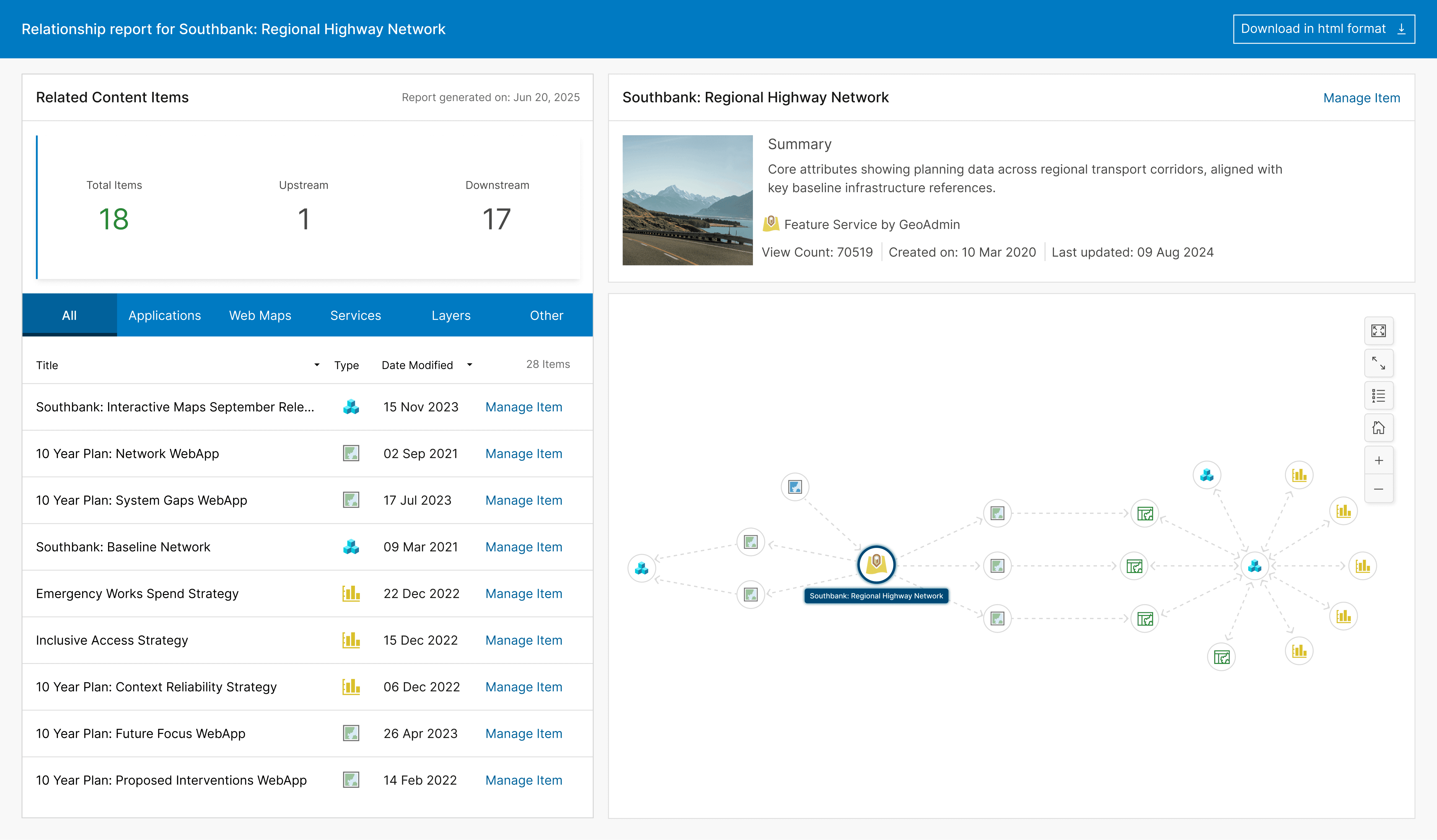 Example of Ripple’s Relationship Reporting interface, showing how connected ArcGIS items are automatically discovered and displayed in an interactive relationship report.