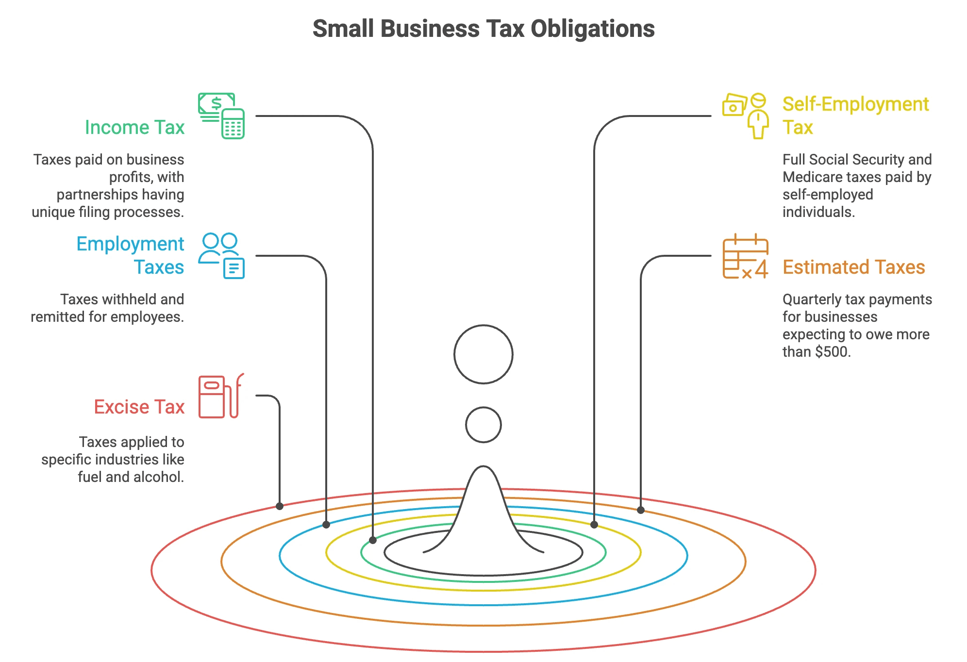Small business tax preparation: Federal Taxes