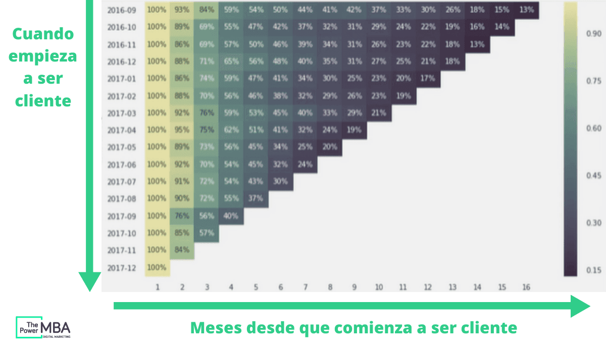 Desarrollo para la Fidelización y retención del cliente