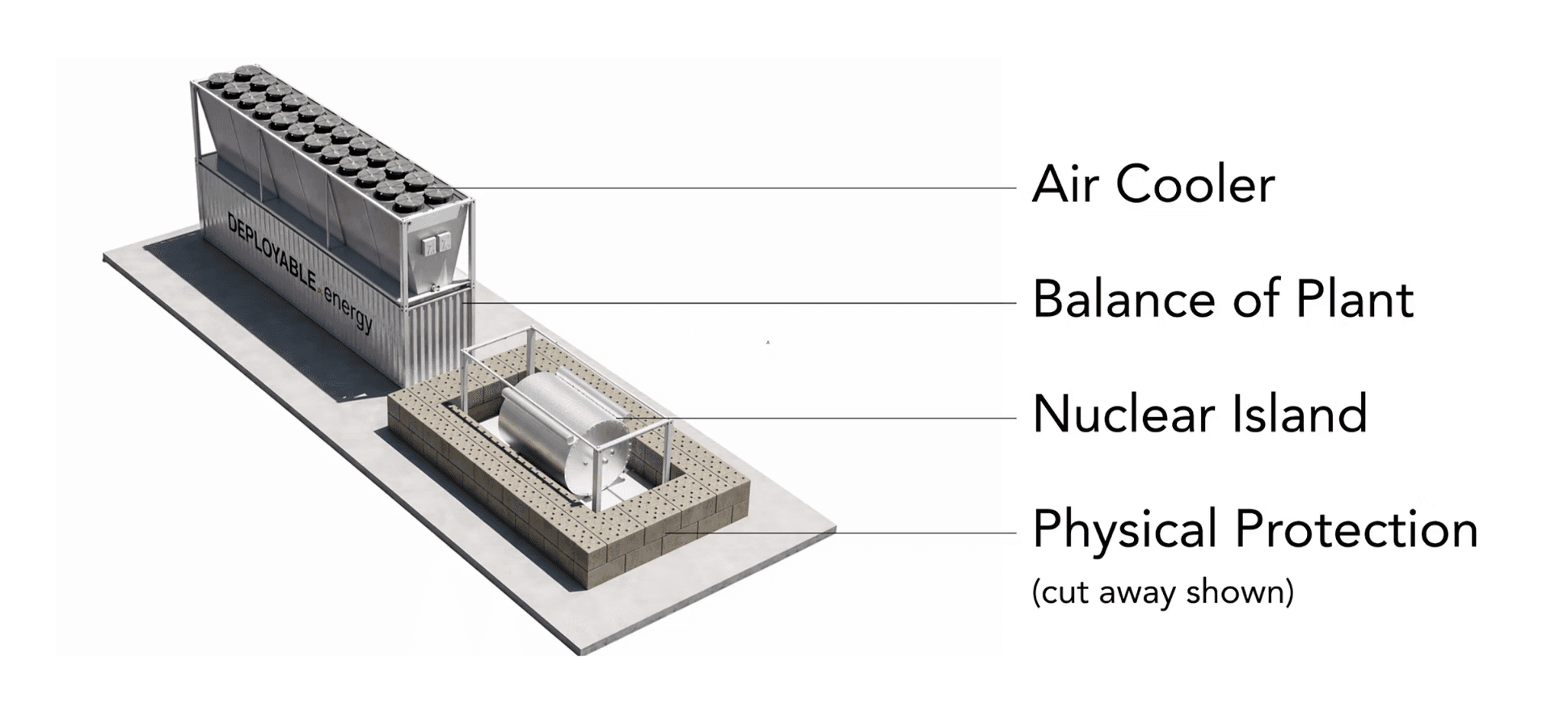 Unity Nuclear Battery by Deployable Energy