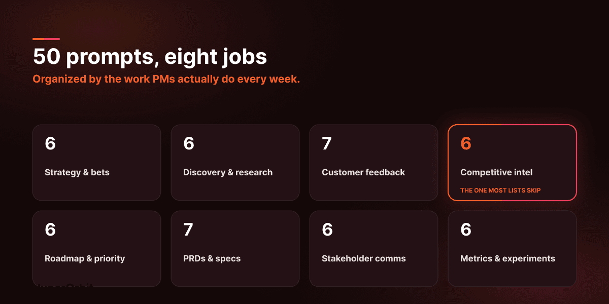 AI Prompts for Product Managers