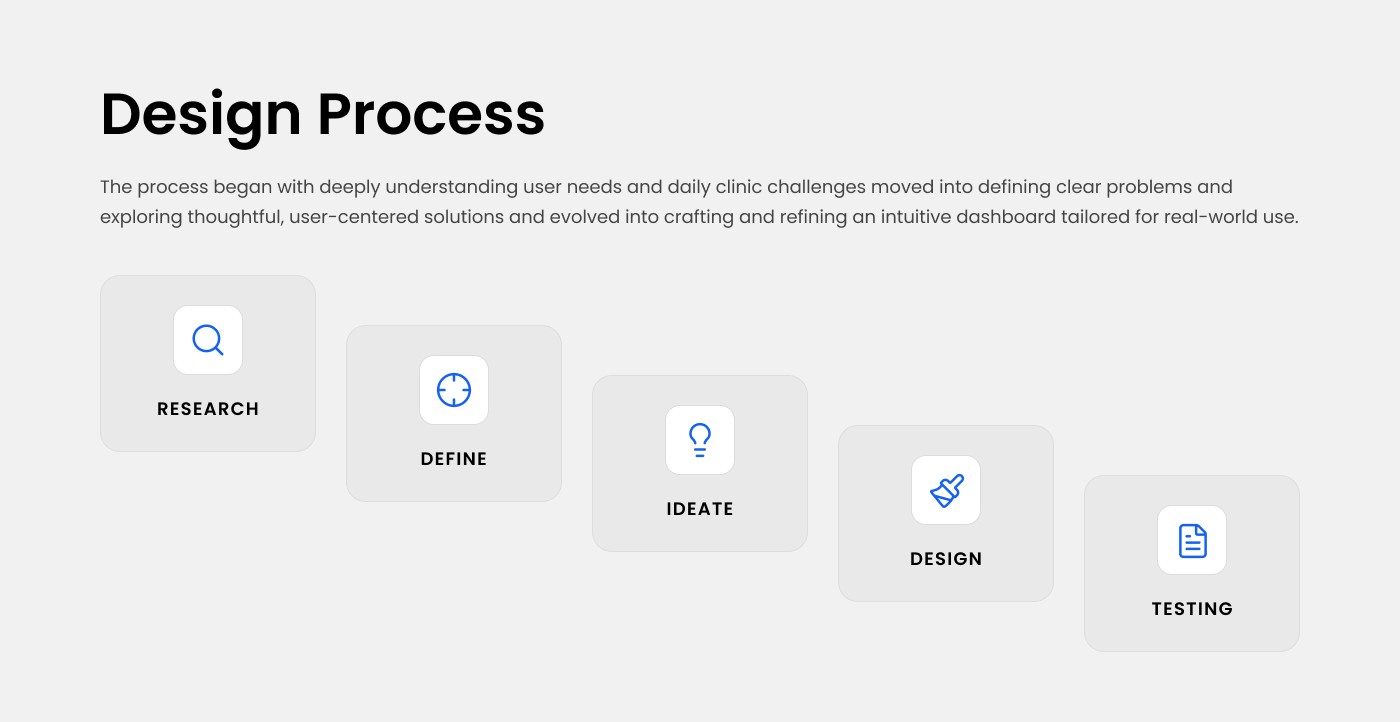 design-process