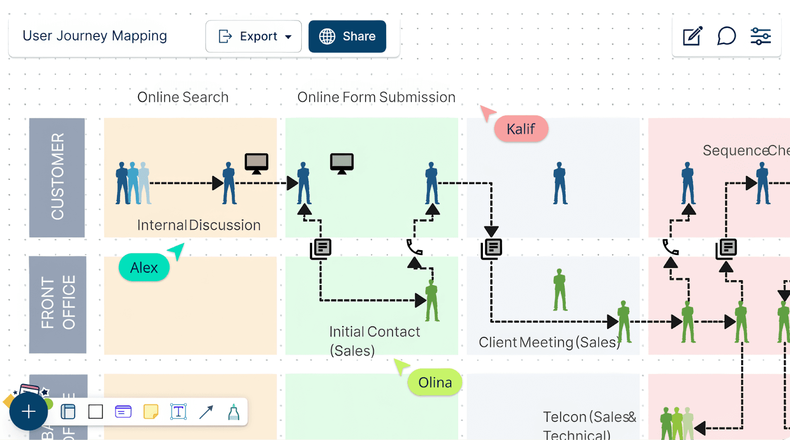 Creately's visual canvas showing a user journey map