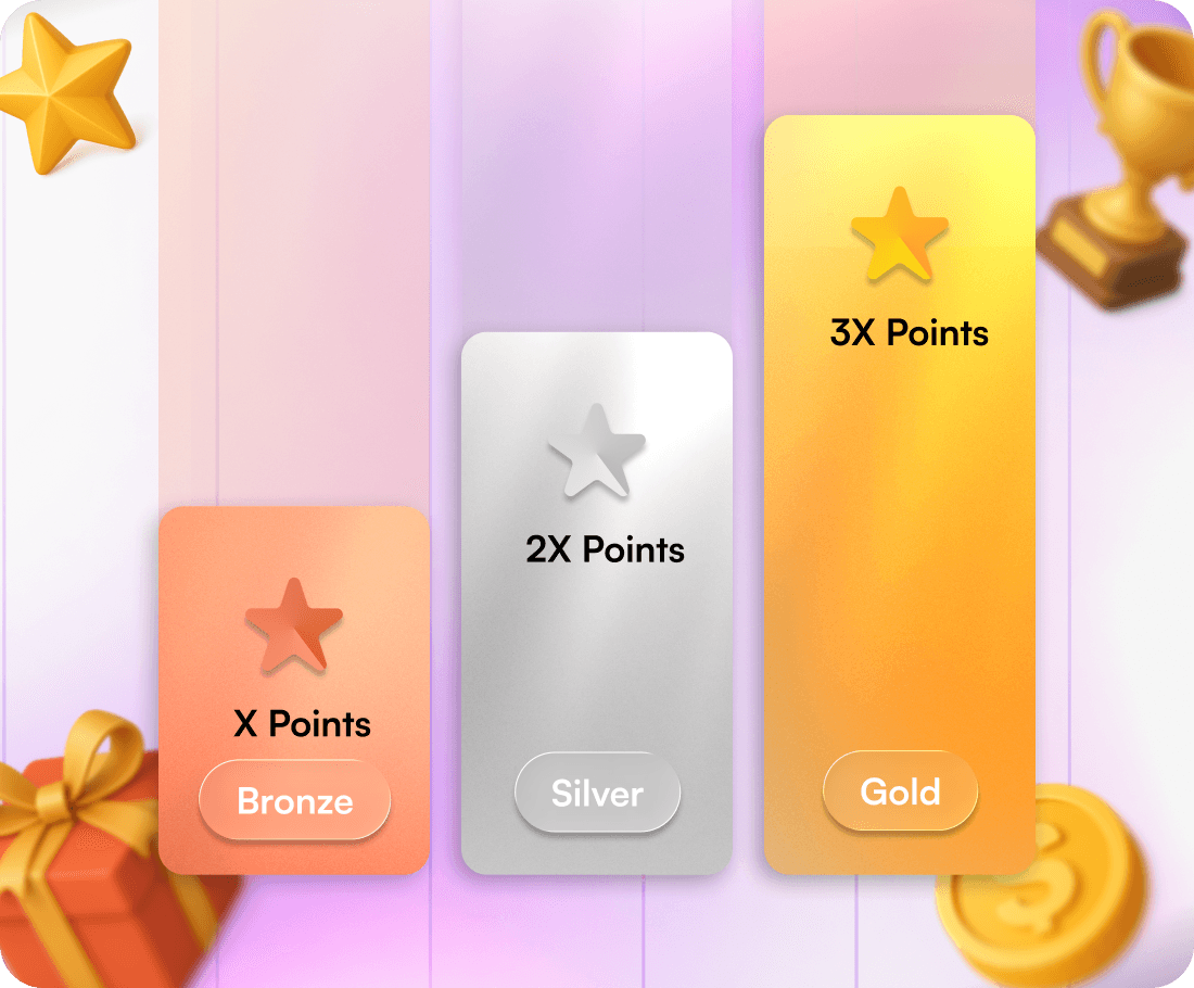 Custom tiers with unique benefits for each