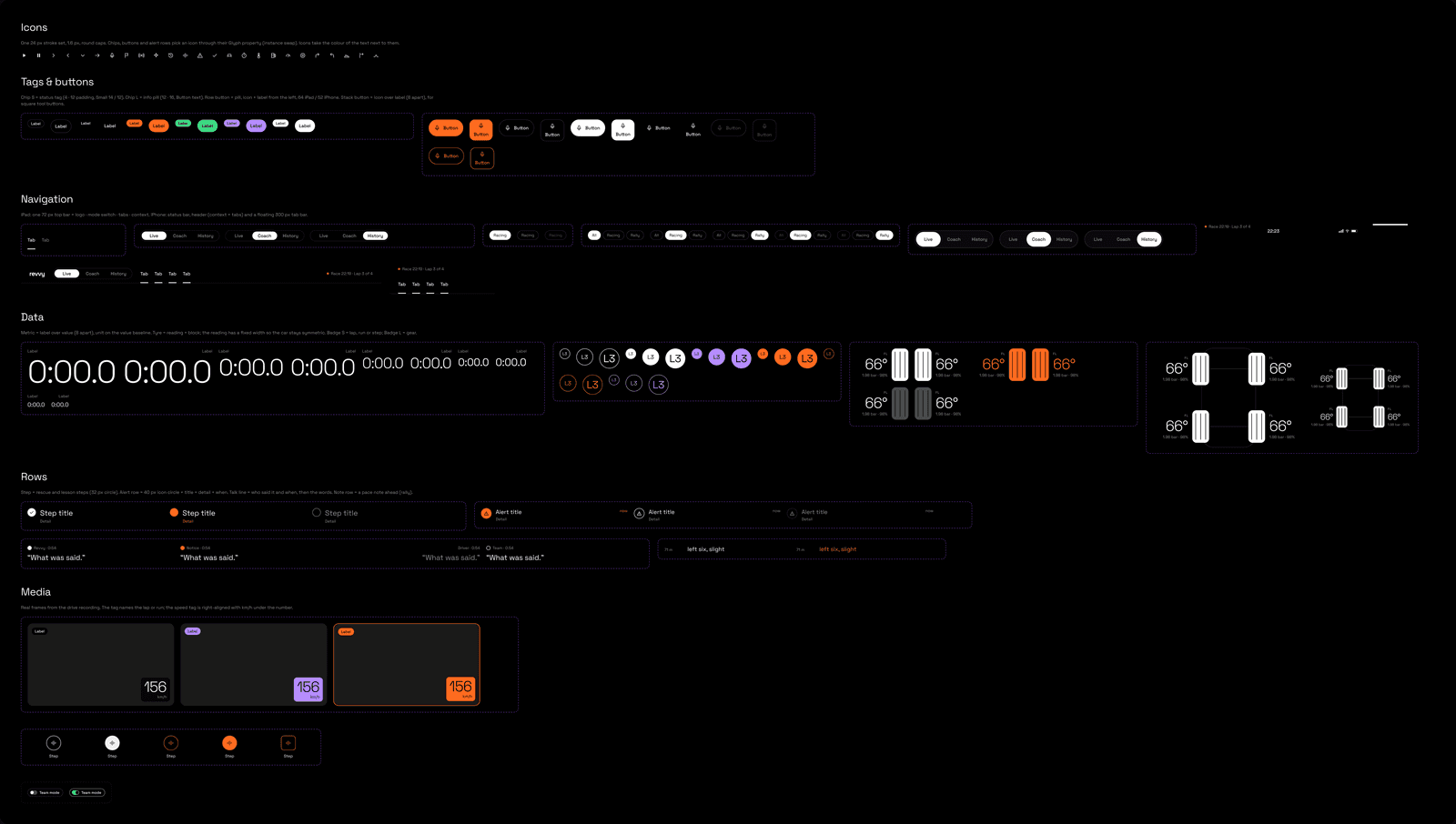 Studio V3.1 components: the icon set, chips and buttons, navigation (top bar, mode switch, tabs, filter, the team mode switch), data (metrics, badges in three sizes, tyres, the car with its tyres), rows (steps, alerts, talk lines, pace notes, flow nodes) and media frames