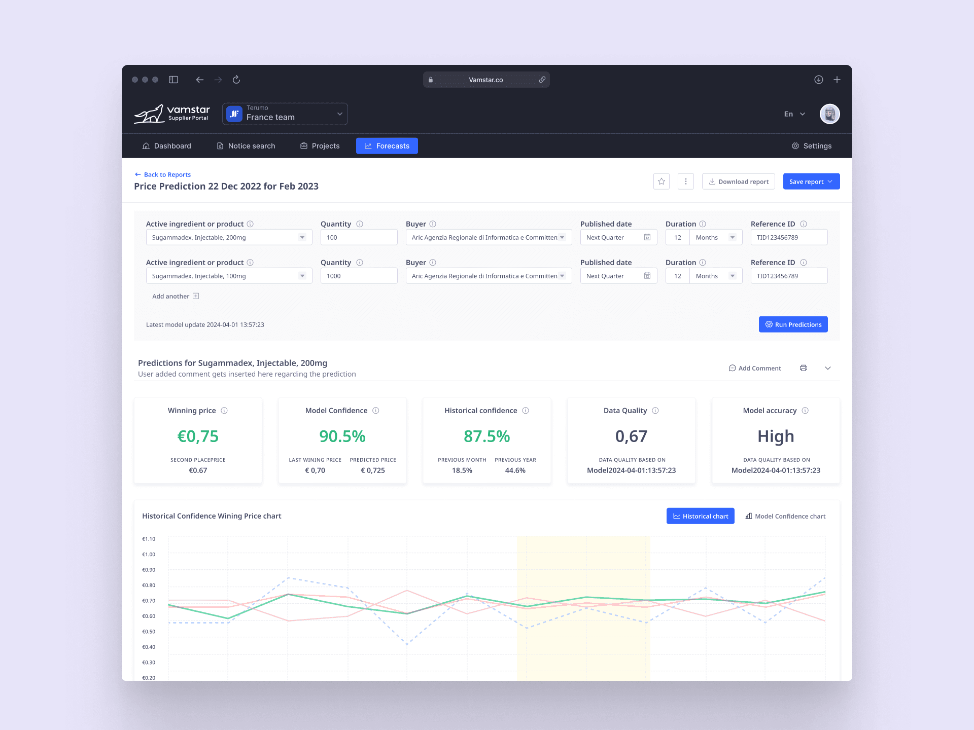 Price optimisation and forcasting