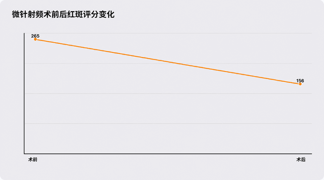 为什么微针射频无法解决所有的泛红问题呢