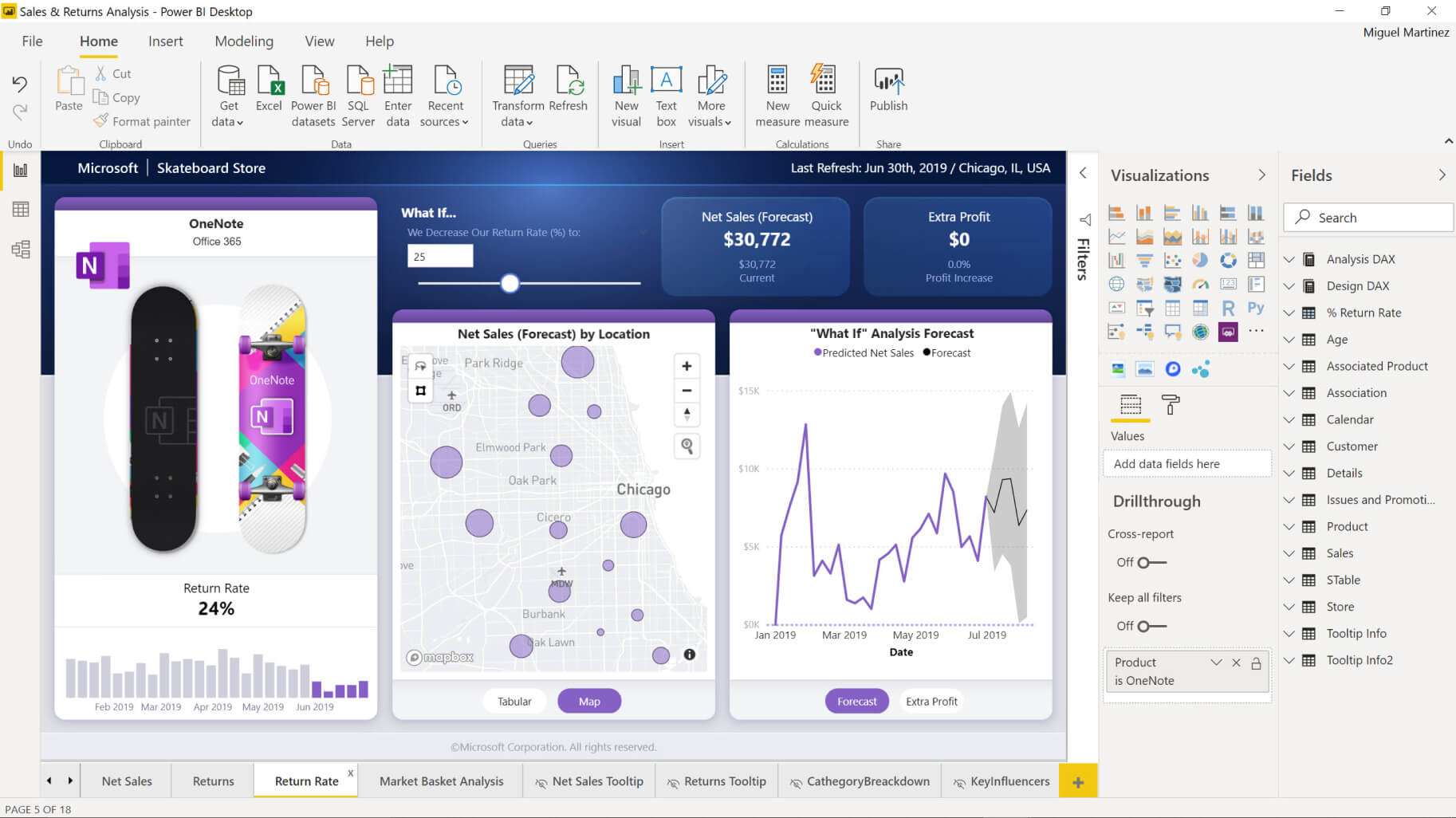 Power BI Desktop report with a what-if parameter slider, a forecast line chart, and a sales map of Chicago